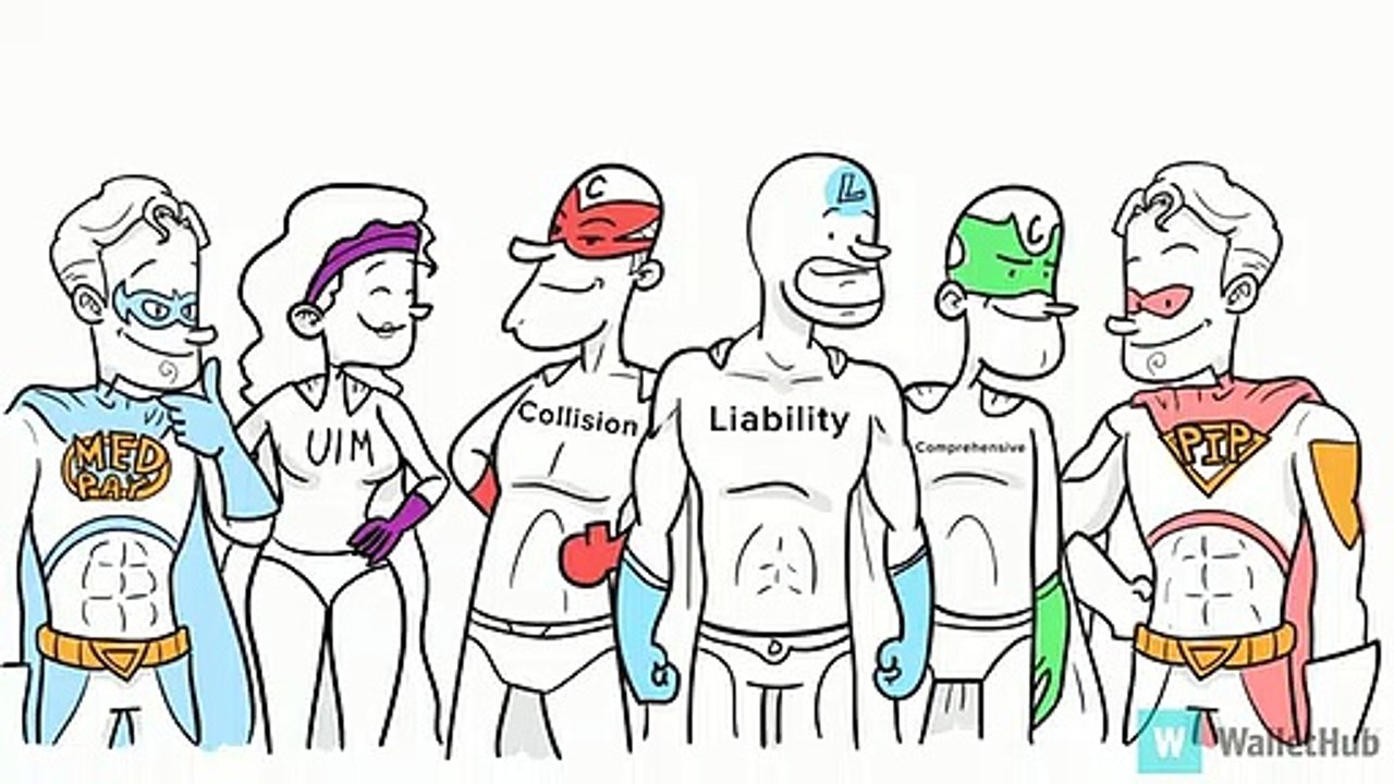 Understanding the 4 Main Types of Car Insurance 🚗