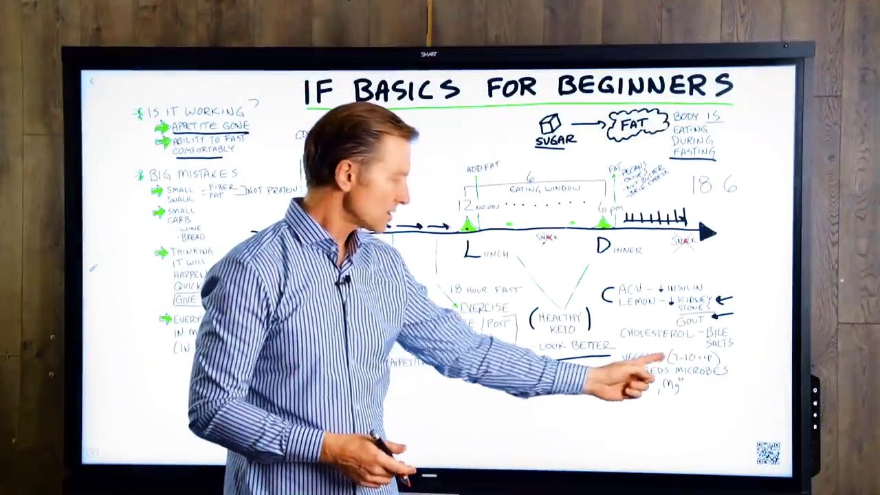 The MOST Important Intermittent Fasting Basics for Beginners_ MUST WATCH - Dr. Berg