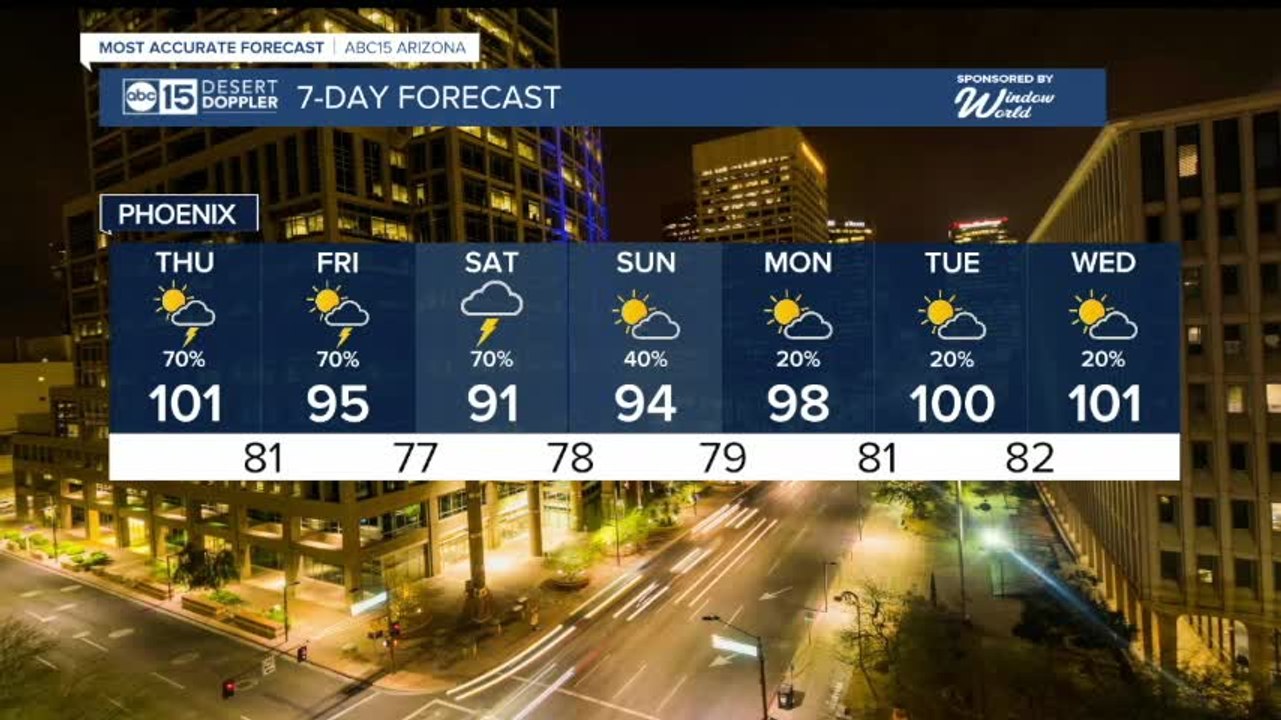 Monsoon Storms Bring Gusty Winds, Dust, and Lightning to Arizona