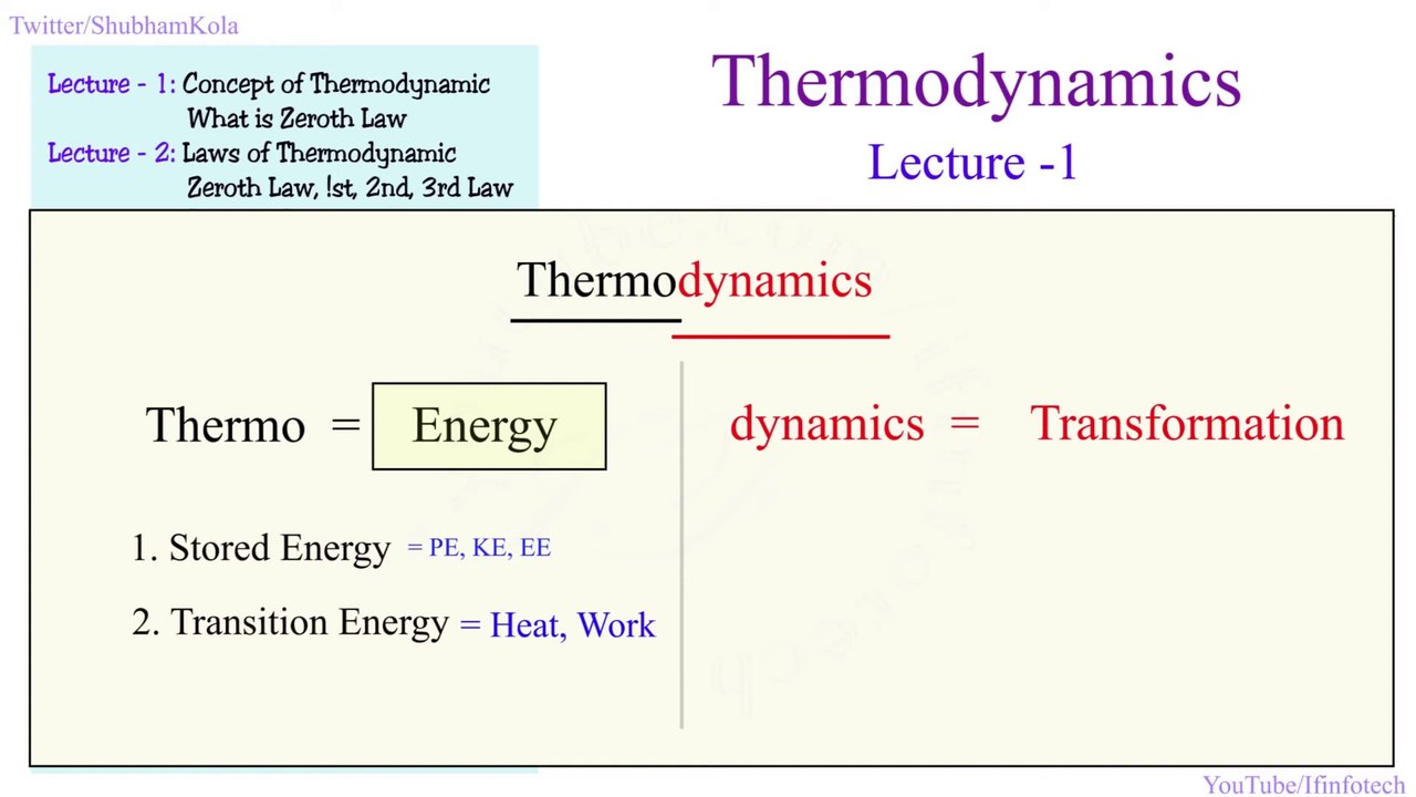 What is the Meaning of Thermodynamics