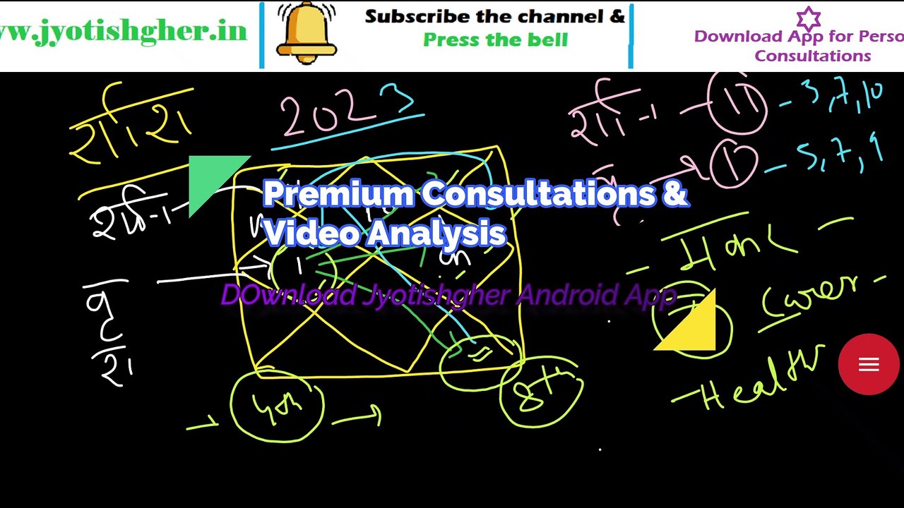 Capricorn rashifal 2023 | Capricorn Rashifal 2023  | Capricorn Bhavishyafal | Makar Bhavishyafal 2023 | मकर भविष्यफल 2023
