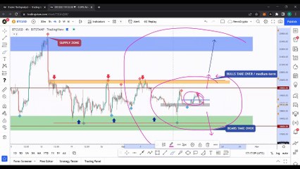 Crypto Education: How To Draw Trendlines Like A Pro ft. Rich aka theSignalyst! Part: 2 BITCOIN, ETHEREUM