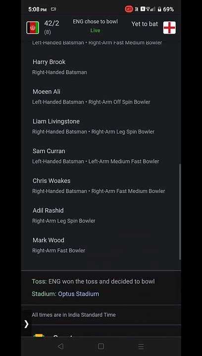 England Cricket Team 2022 Overview