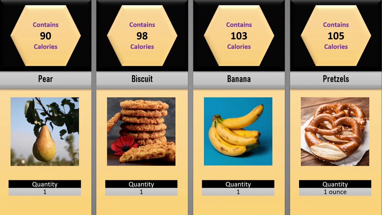 Calories in Different Food Items | Comparison