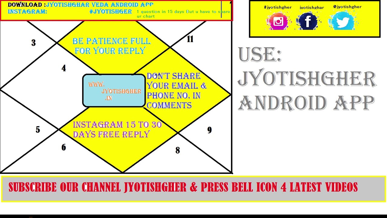 RAHU ASPECTS ON MERCURY MOVE FOR LOVE MARRIAGE IN HINDI | What are the results of the Rahu and Mercury conjunction