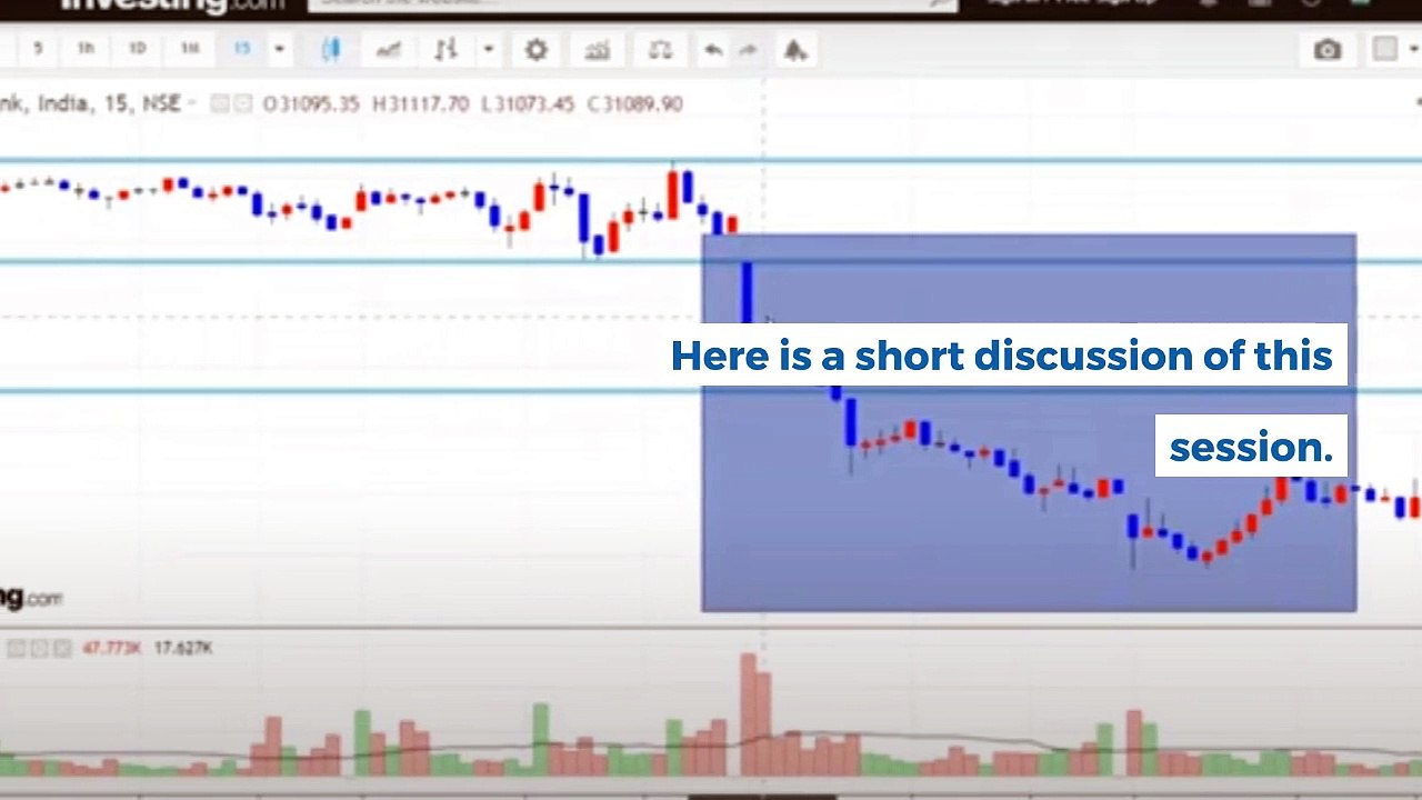 Basics  of option Trading