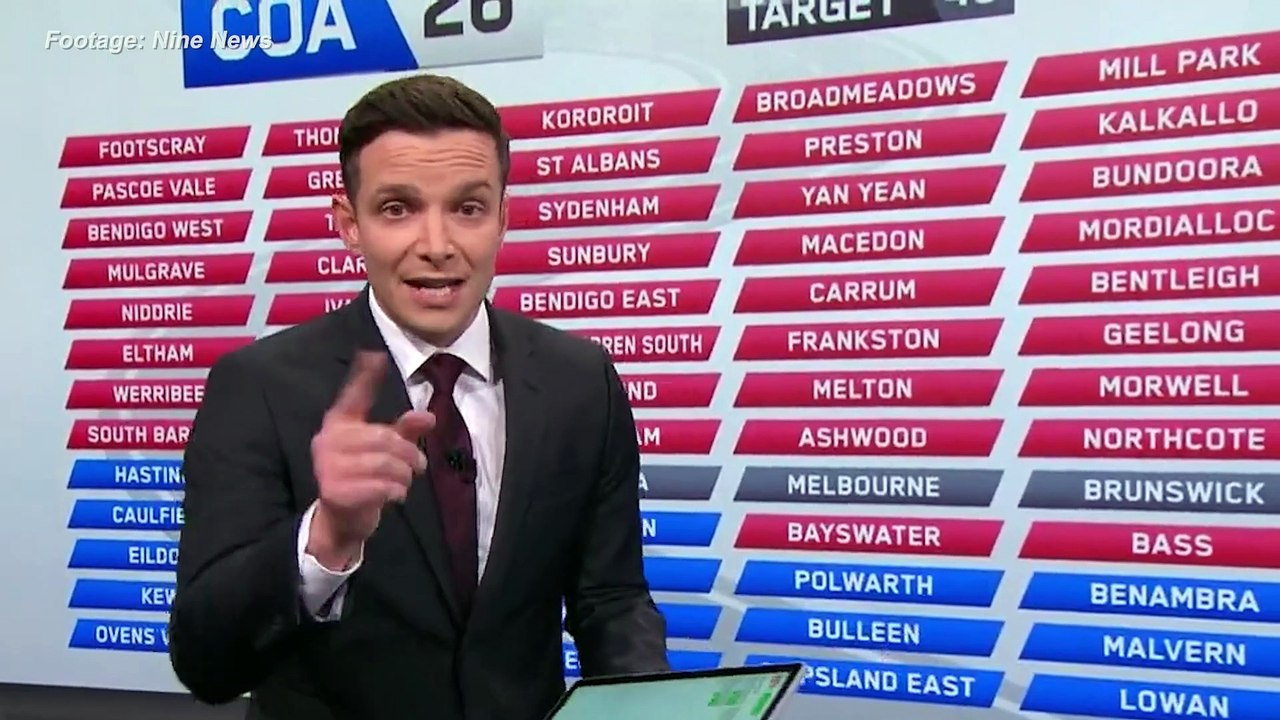 How many seats does the Coalition need to win the election?