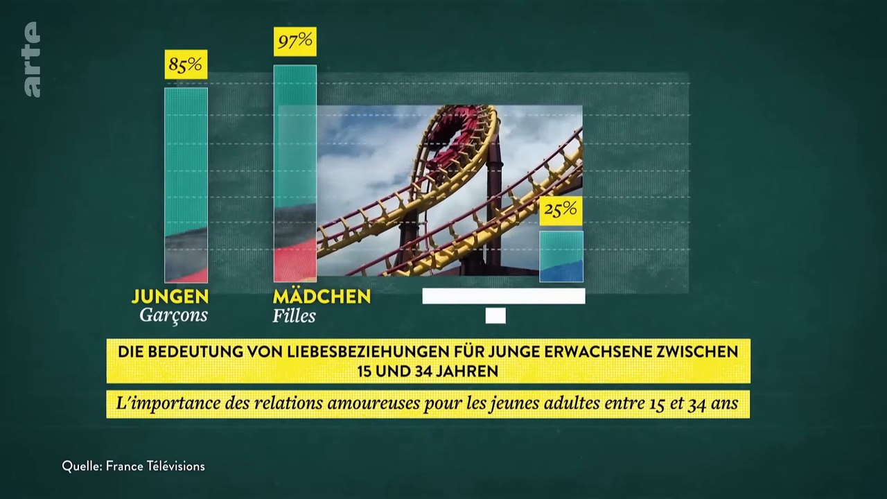 Warum verlieben wir uns? | Episode 42 - Die Antwort auf fast alles