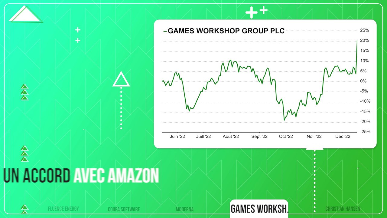 PUMP / DUMP #85 : Les Tops & Flops de la semaine