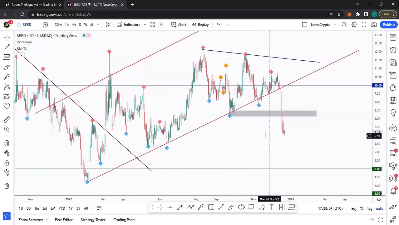Best Crypto Strategy 2023 - Bitcoin, Ethereum and Altcoins Technical Analysis, Crypto Market Overview PART 3 GALFTUS_CHZ_SEED_MATIC_ADA