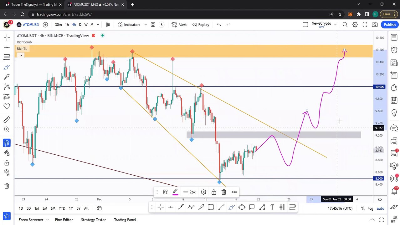 Best Crypto Strategy 2023 - Bitcoin, Ethereum and Altcoins Technical Analysis, Crypto Market Overview PART 4_FIL_ALGO_ATOM_SUSHI_APE_LINK