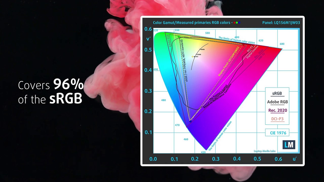 Review MSI Delta 15 A5Ex