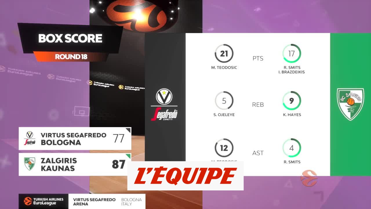 Le résumé de Virtus Bologne - Zalgiris Kaunas - Basket - Euroligue (H)