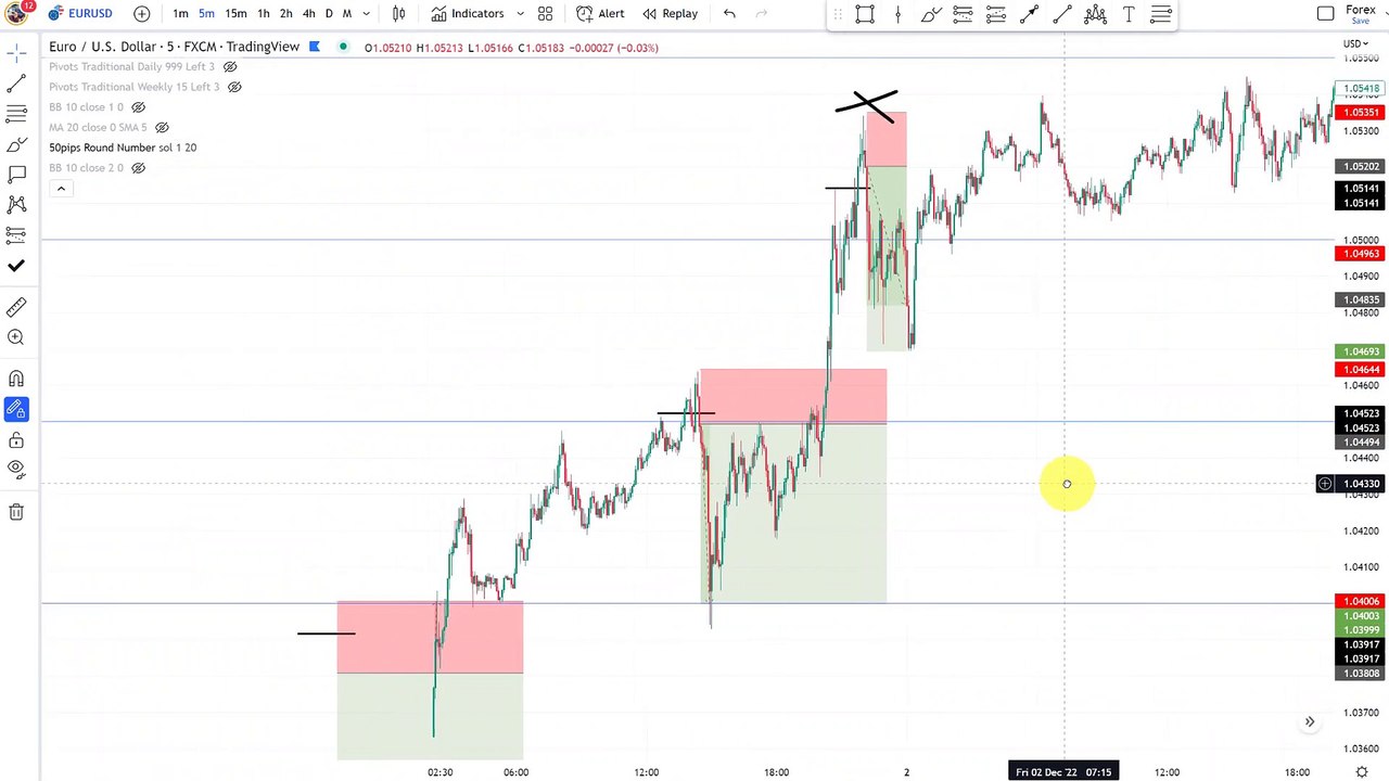 Round Numbers Price Action and Liquidity trading strategy explained