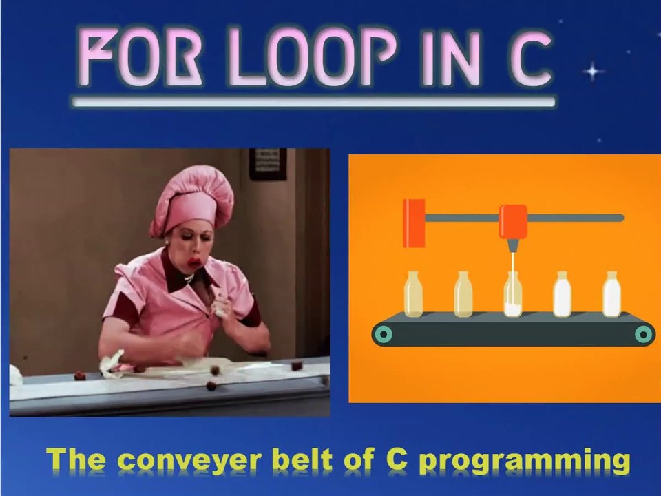 FOR LOOP IN C PROGRAMMING LANGUAGE
