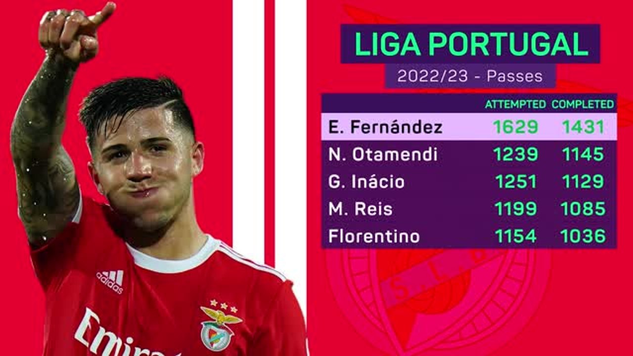 Transfer Focus: Enzo Fernandez