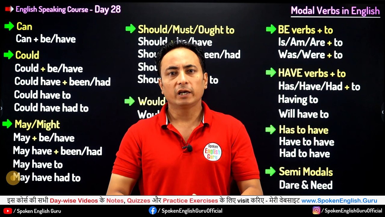 English Speaking Course Day 28 by Spoken English Guru