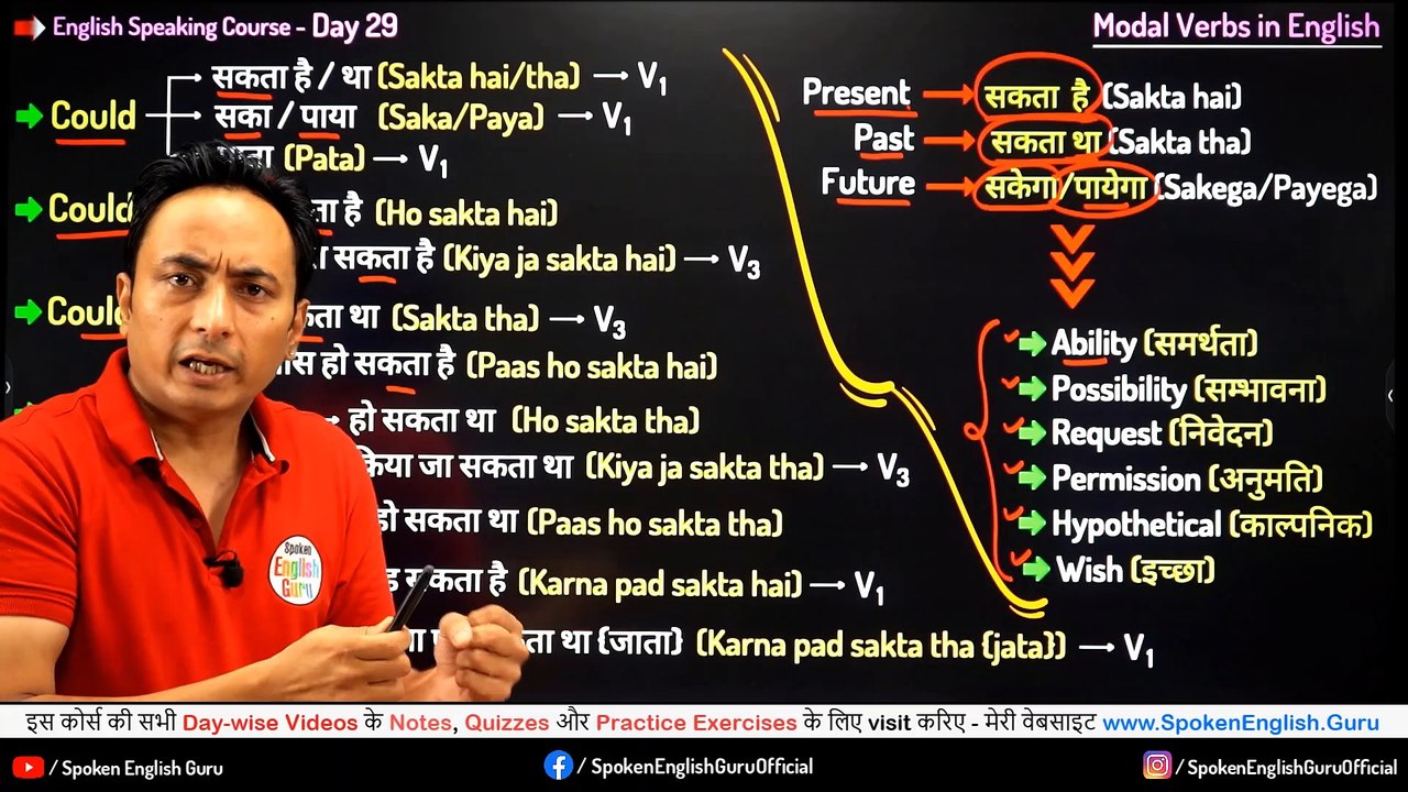 English Speaking Course Day 29 by Spoken English Guru