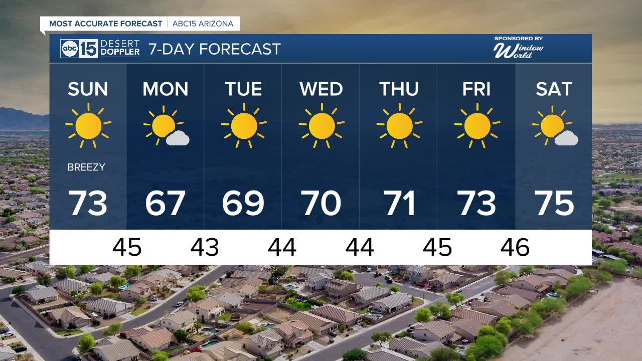 Winds picking up Sunday