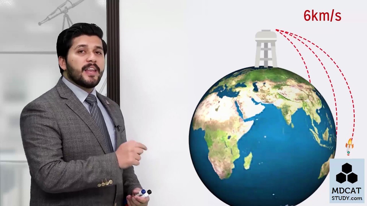 (14)ORBITAL VELOCITY /  Lecture No.14 Chapter 5 Physics Class 11 by PGC/ PGC LECTURES / SIR HASSAN FAREED / STUDY ROOM OFFICIAL