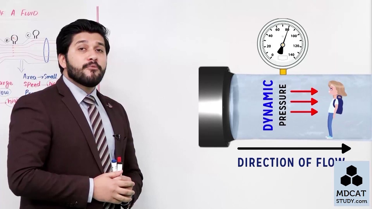 (7)  RELATIONSHIP BETWEEN SPEED AND PRESSURE OF A FLUID  / Lecture No.07 Chapter 6 Physics Class 11 by PGC / PGC LECTURES / SIR HASSAN FAREED / STUDY ROOM OFFICIAL