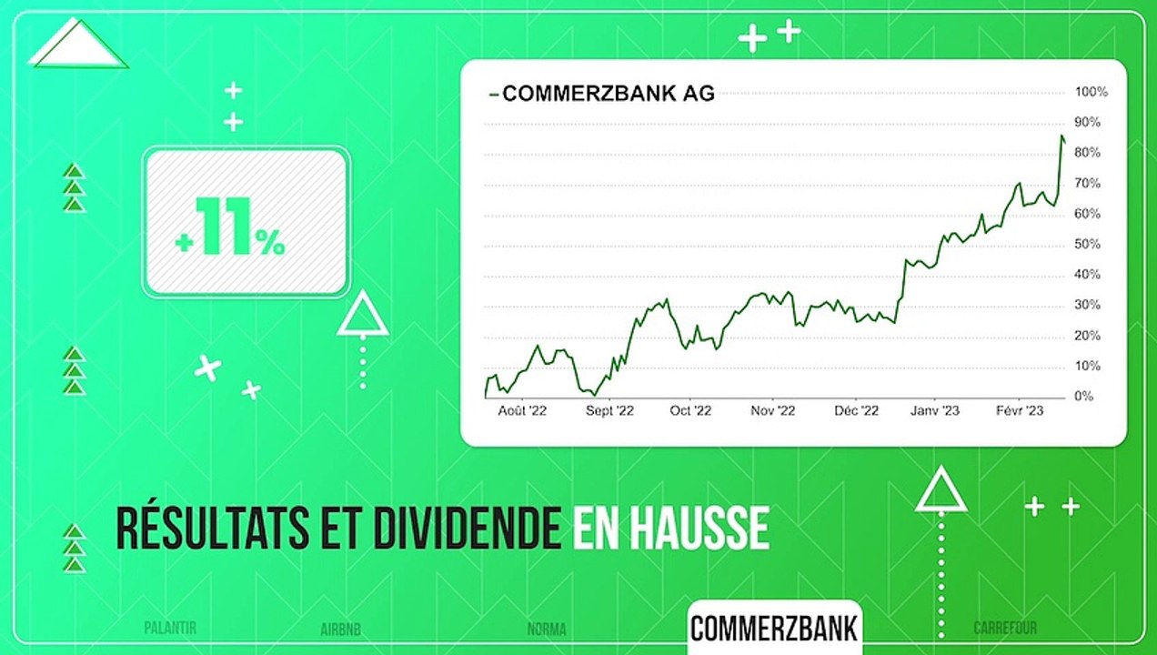 PUMP / DUMP : Airbnb enfin rentable, craintes sur Delivery hero