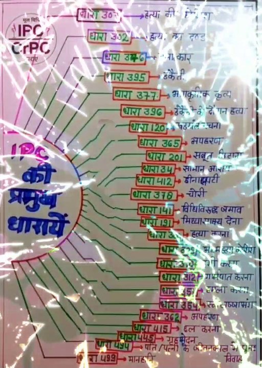 Education video education short's 