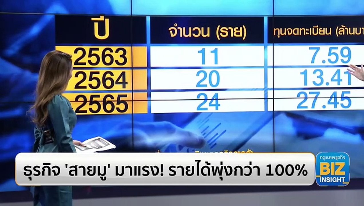 ธุรกิจ ‘สายมู’ มาแรง! รายได้พุ่งกว่า 100%