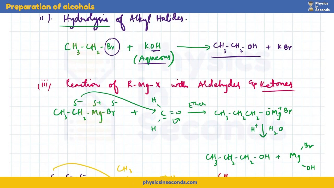 Unit-2 Preparation of alcohol