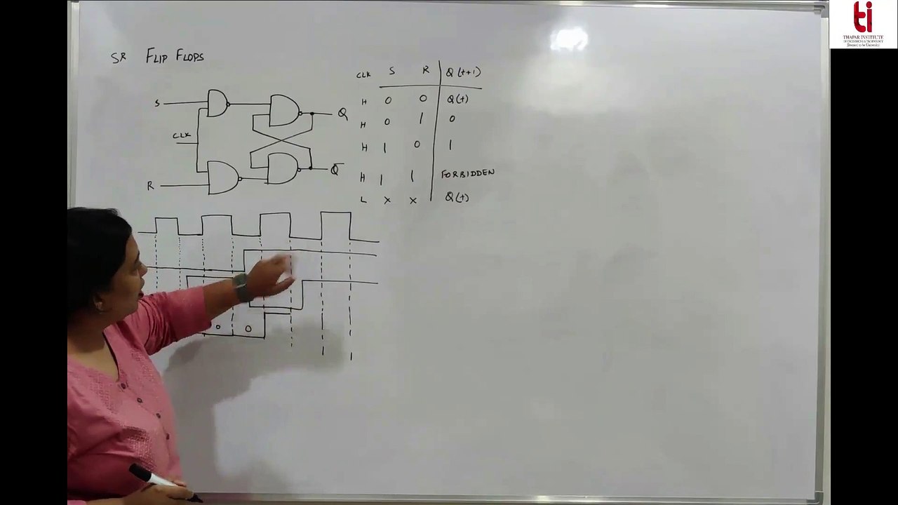 Lecture 19 Flip Flops  L19 |  DIGITAL SYSTEM DESIGN-UEC612