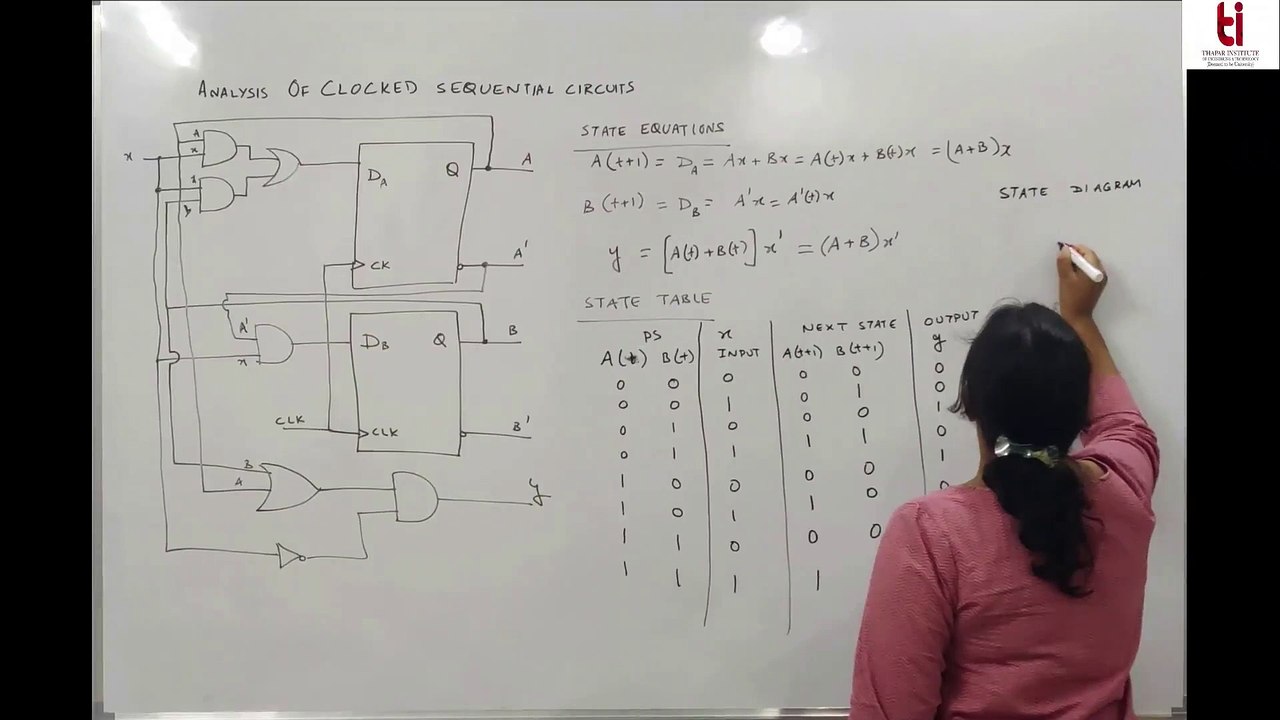 Lecture 30   Analysis of Clocked Sequential Circuits  L30 |  DIGITAL SYSTEM DESIGN-UEC612
