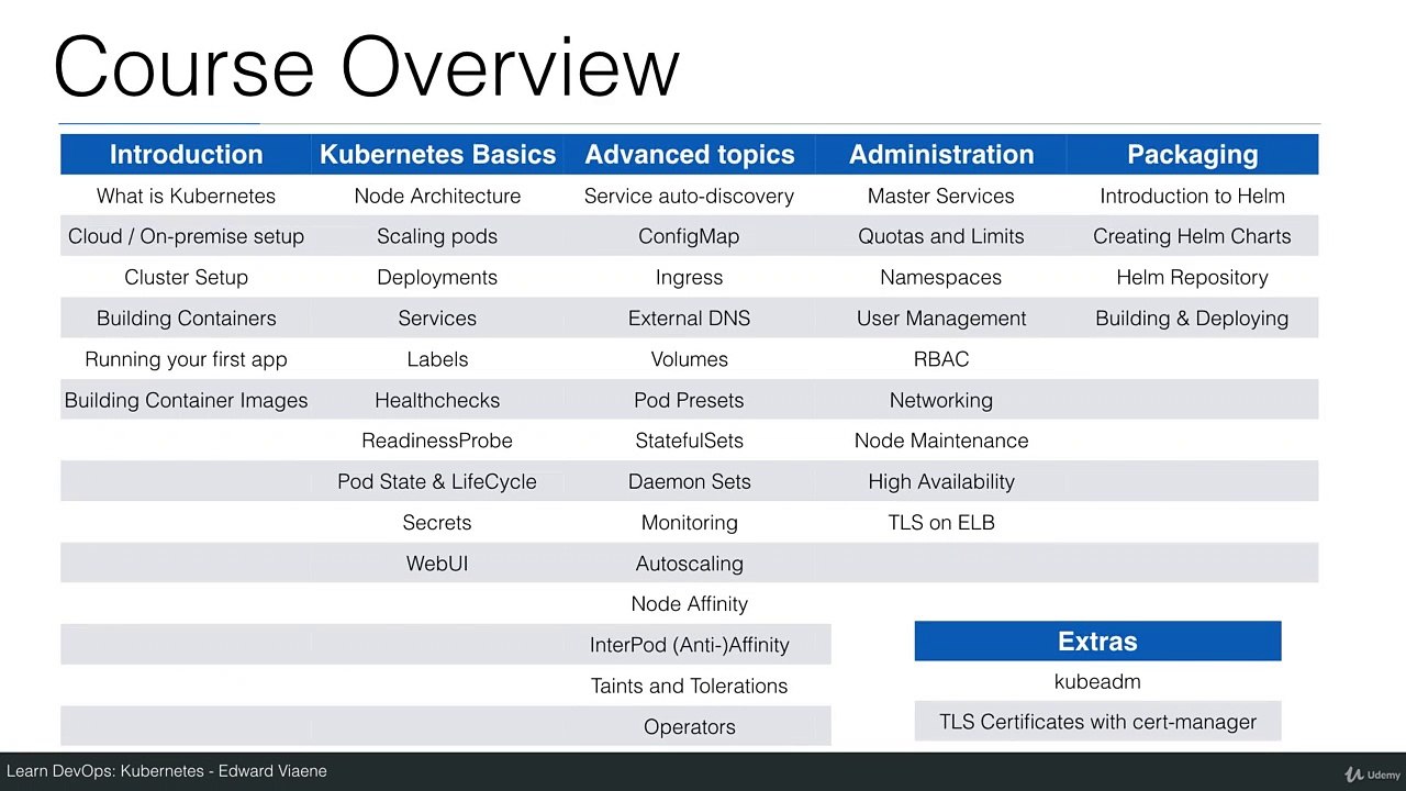 001 Master DevOps with the Complete Kubernetes Course 🚀