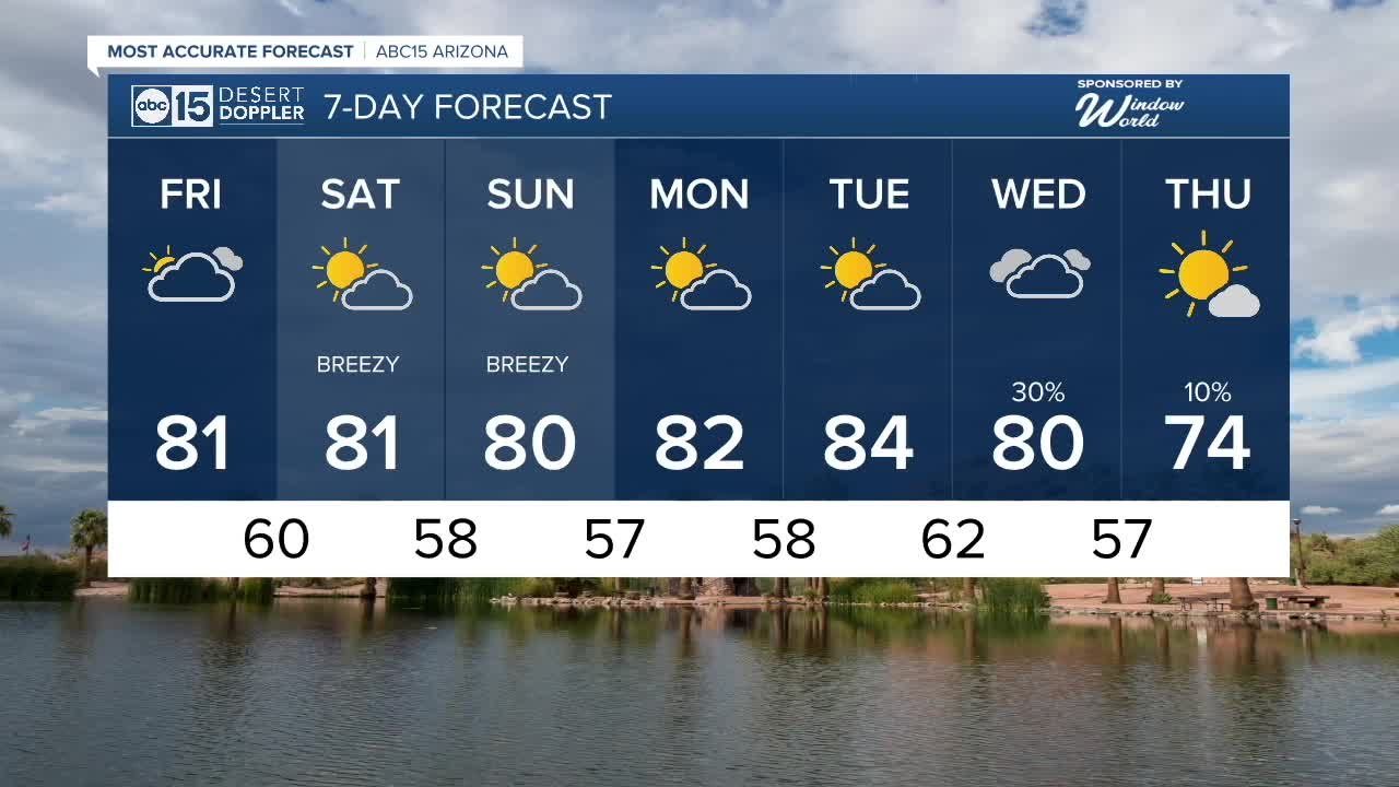 First 80s of the year could show up Friday