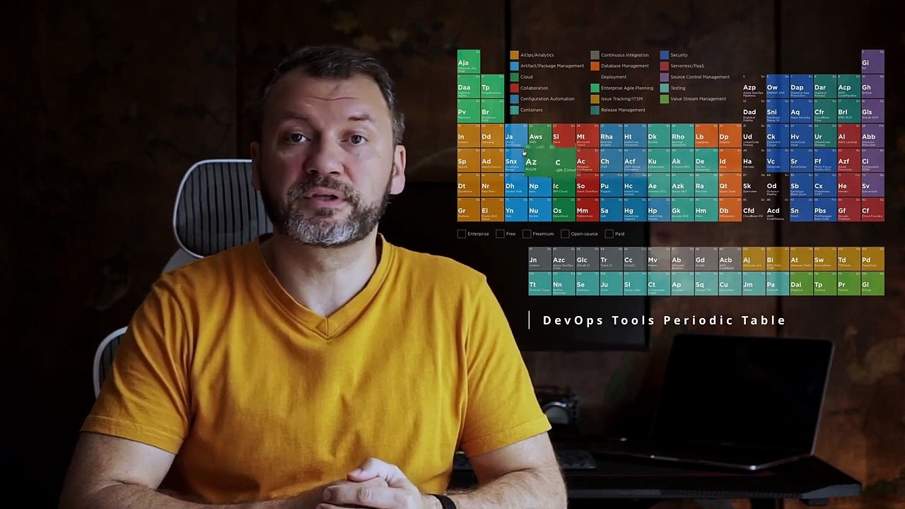 01 - DevOps. Цикл розробки програмного забезпечення та DevOps