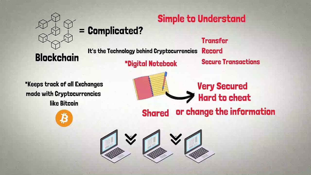 Blockchain Explained Simply: A 2-Minute Whiteboard Animation