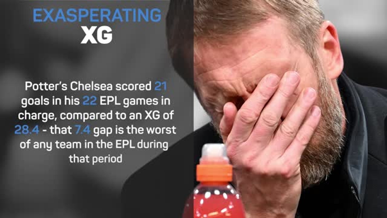 Chelsea potter along no more after sacking coach