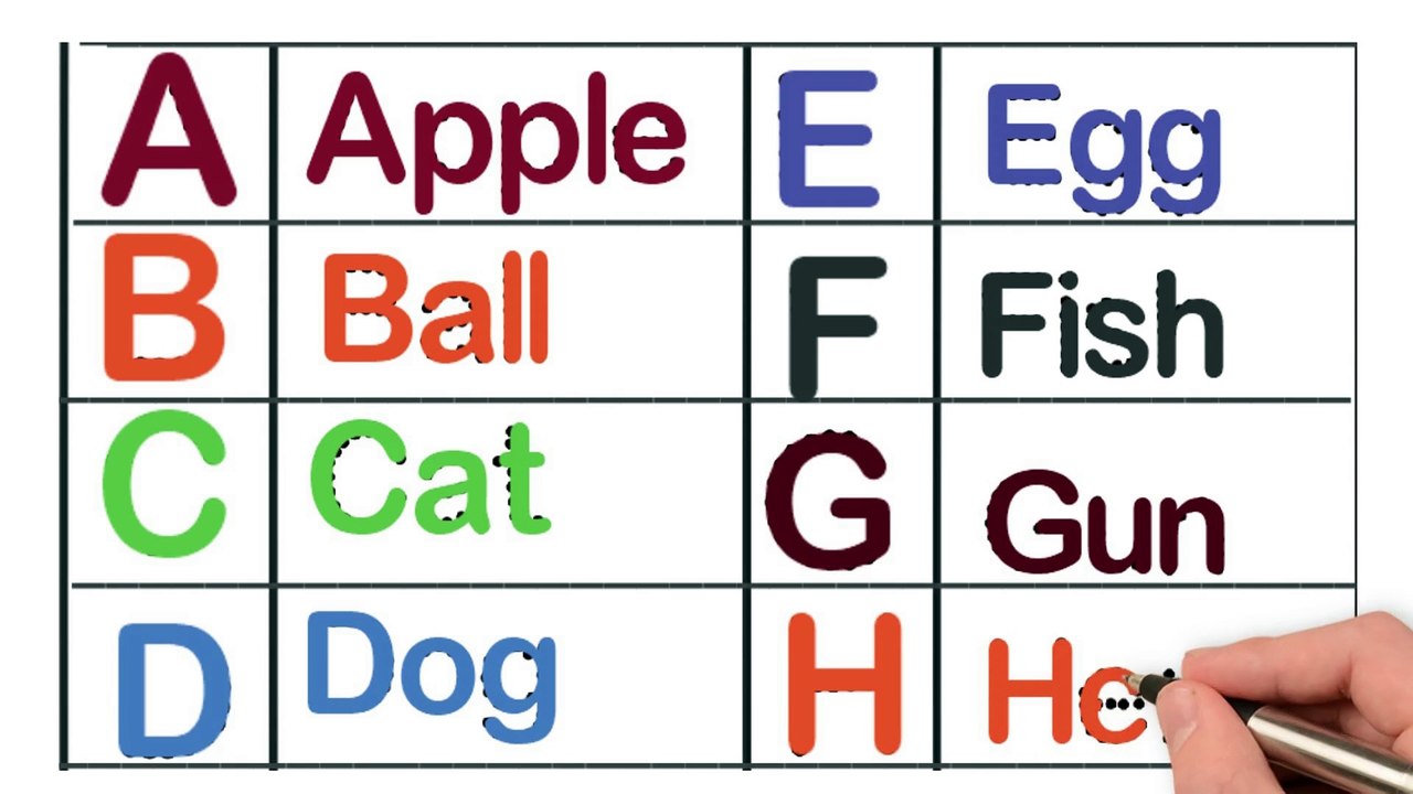 Learn ABC With Spelling,How to Write Letters for Children - Teaching Writing ABC for Preschool - Alphabet for Kids