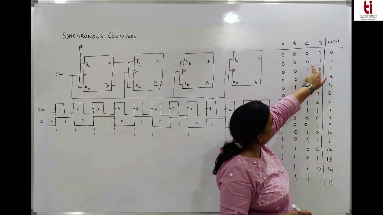 L26 Synchronous Counters