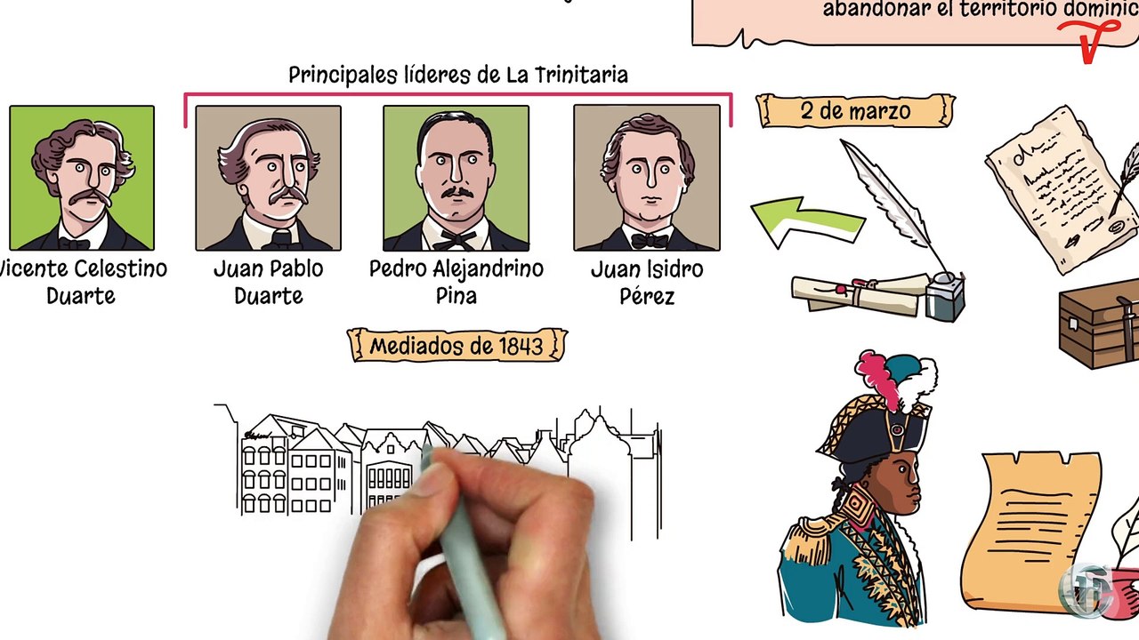 Ep. 4 La guerra Dominico-haitiano