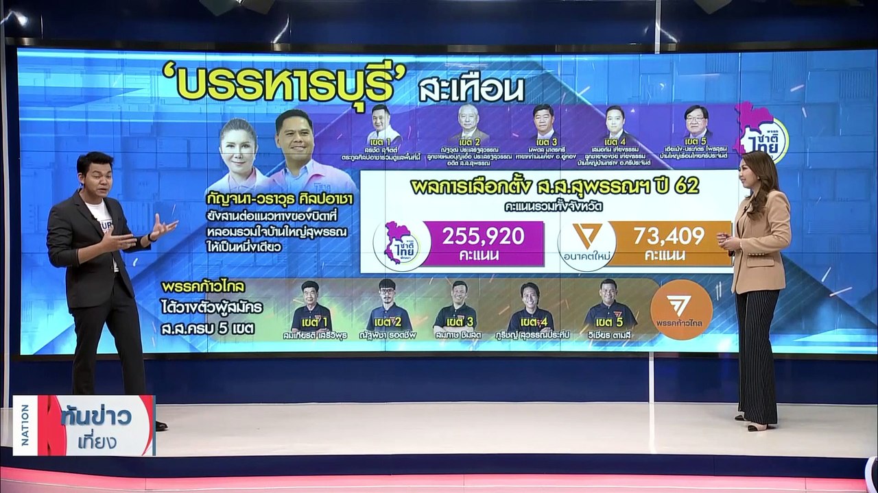 เฮือกสุดท้าย 'บ้านใหญ่' กลางกระแส 'พิธาฟีเวอร์' | เนชั่นทันข่าวเที่ยง | 8 พ.ค. 66 | PART 3