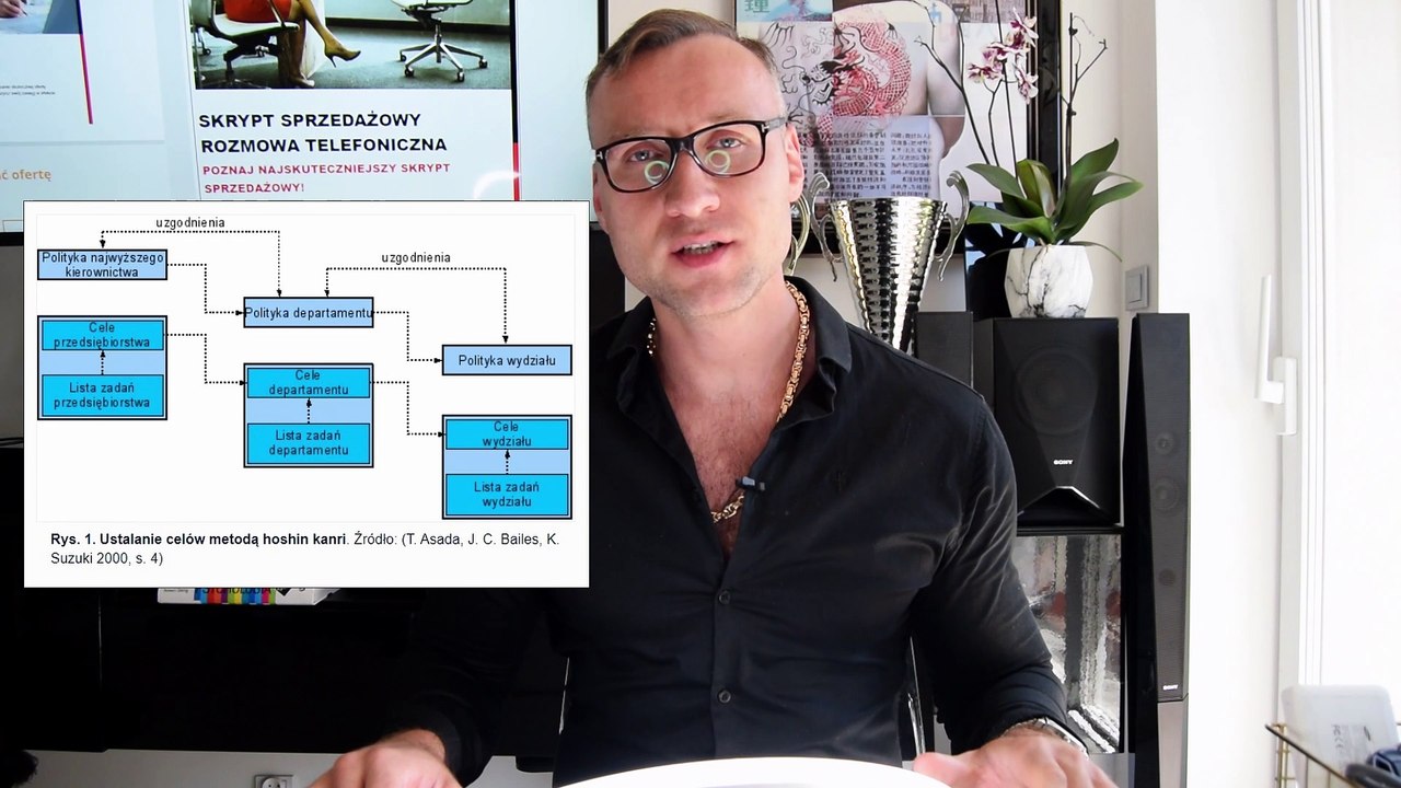 Co to jest Hoshin Kanri? - Kanban