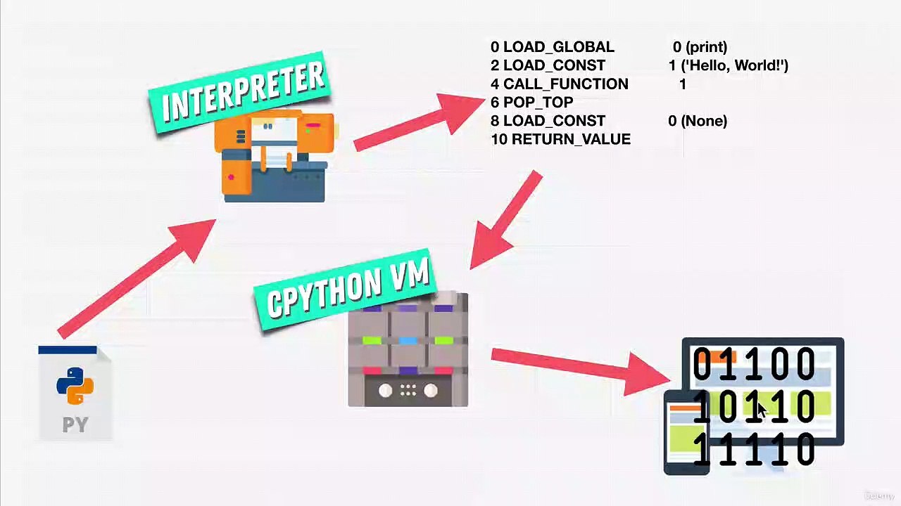 Python Developer Zero to Mastery Python Introduction - Our First Python Program