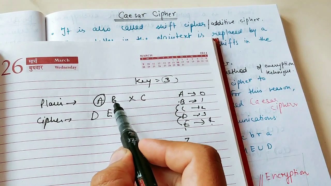 Caesar Cipher in Cryptography Substitution Techniques
