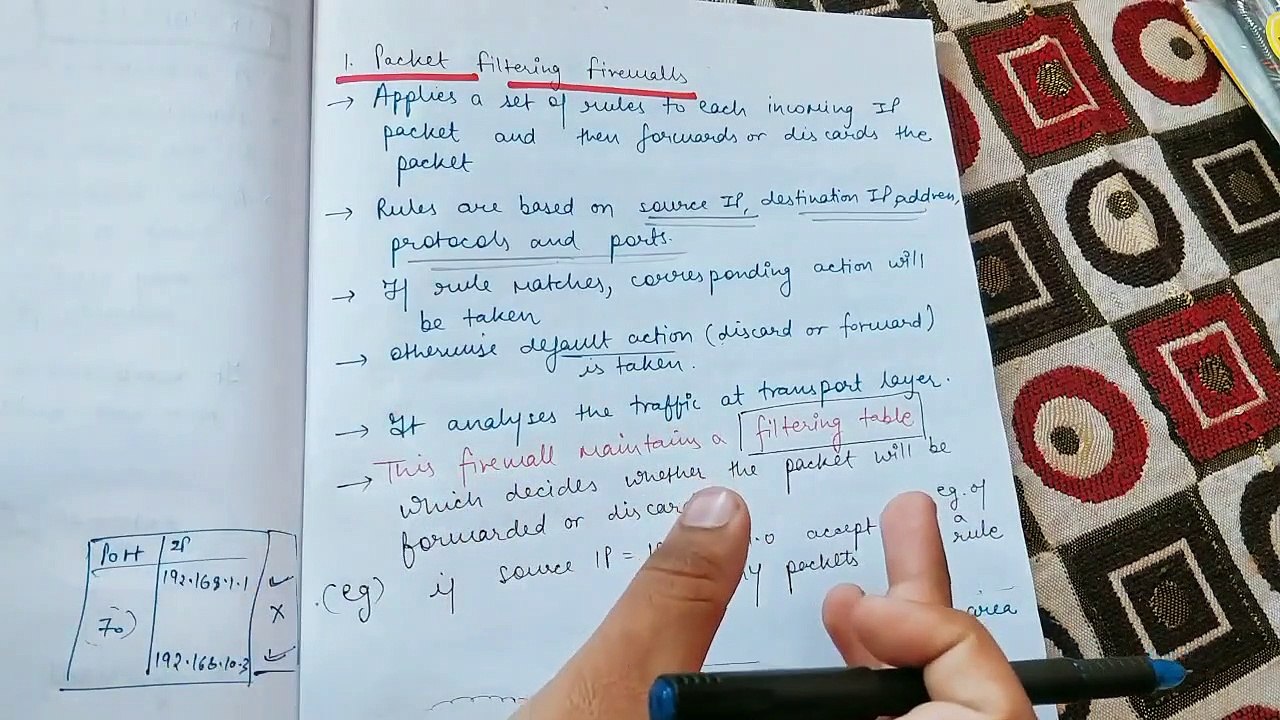 Firewalls and its types in Cryptography