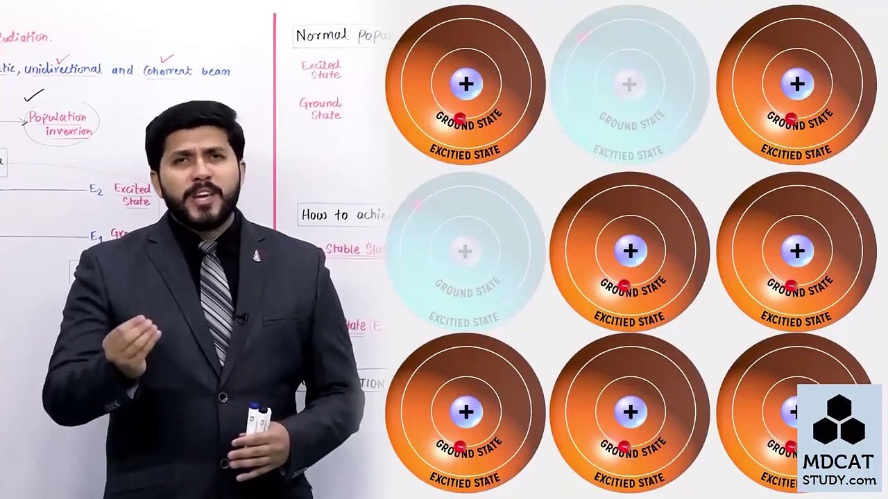 (14) Laser  | Lecture No 14 Chapter 20 Physics Class 12 by PGC| PGC LECTURES | SIR HASSAN FAREED