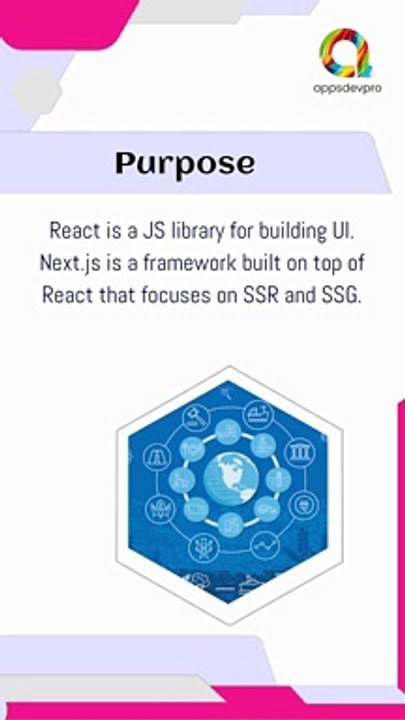 The Key Differences of React vs Next.js