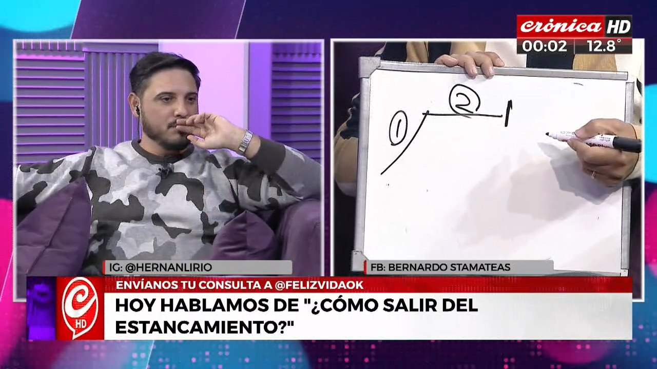 ¿Como hacer para salir el estancamiento?