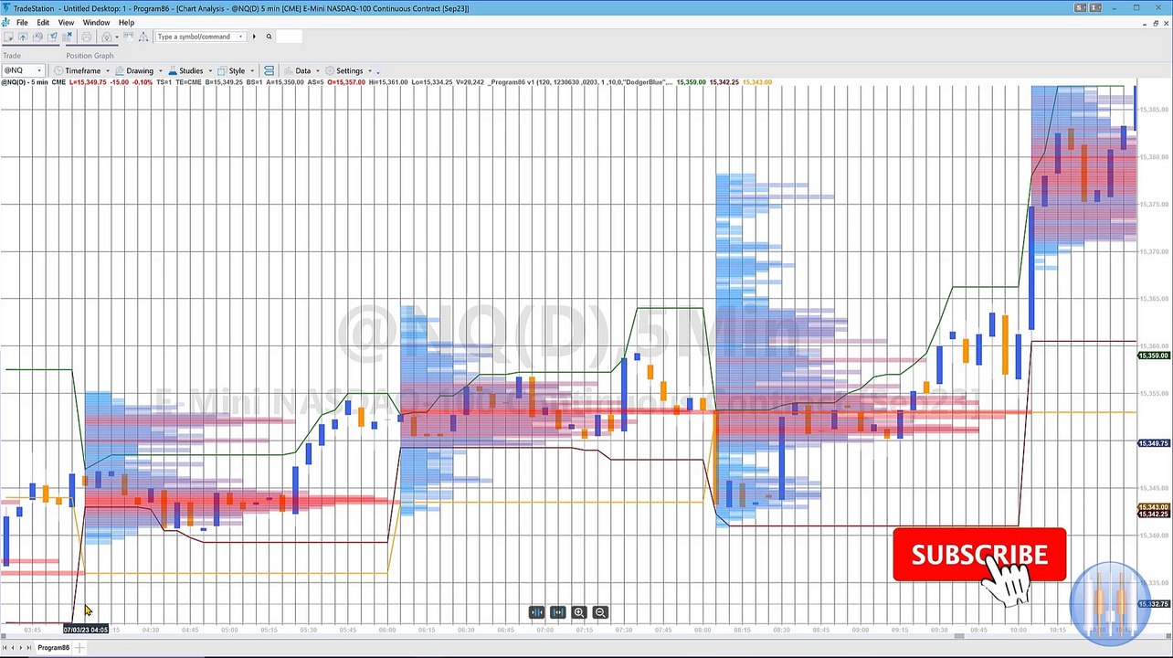 Tradestation EasyLanguage Program 86 | Recurring volume profile for a user specified time period
