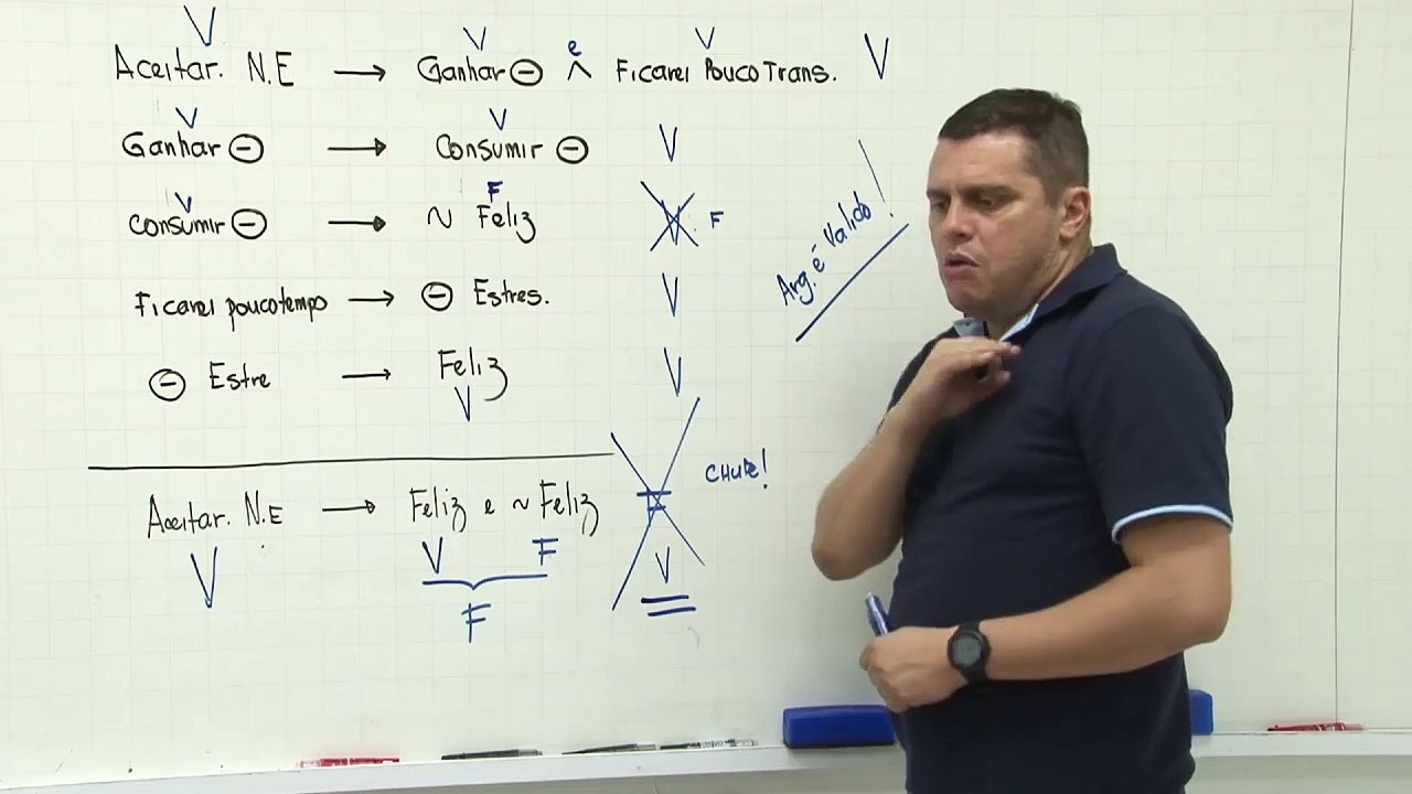 Aula 6.1 Lógica de Argumentação - Parte I