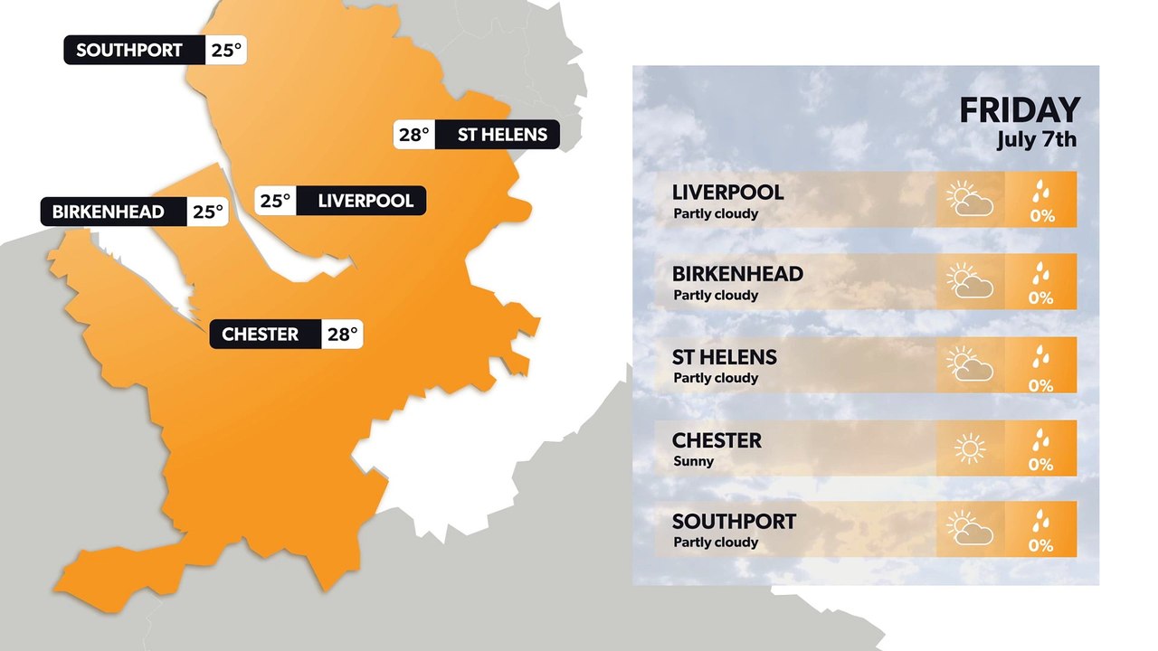 Liverpool weather forecast 6 July